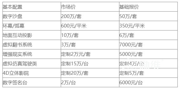 展廳設計報價(jià)單